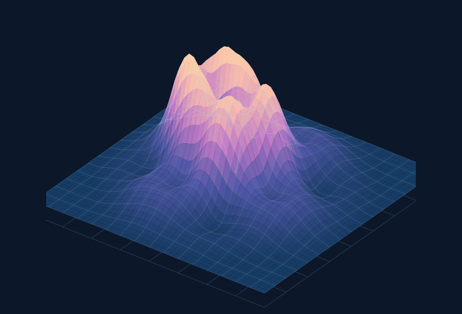 A purple and peach gradient surface highlighting the slopes of the transformed field.