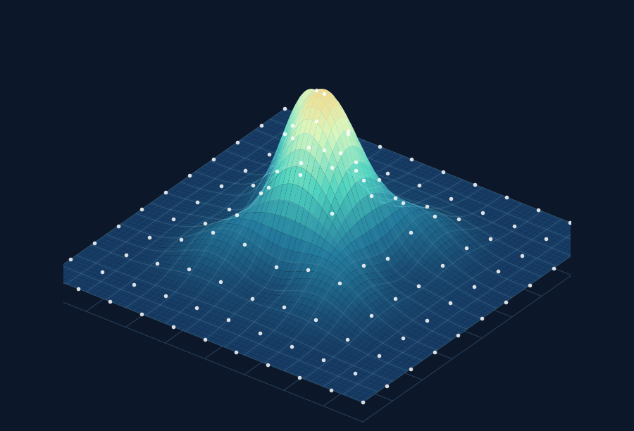 White input samples on a smooth turquoise spline surface with a golden peak.