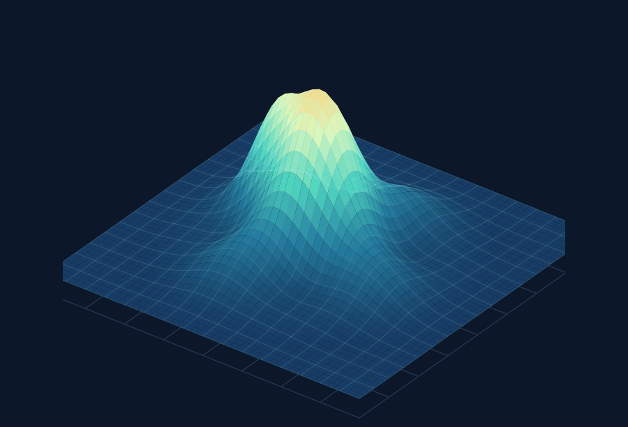 The same field after antialiased downsampling and rotation, shown on a coarser mesh.