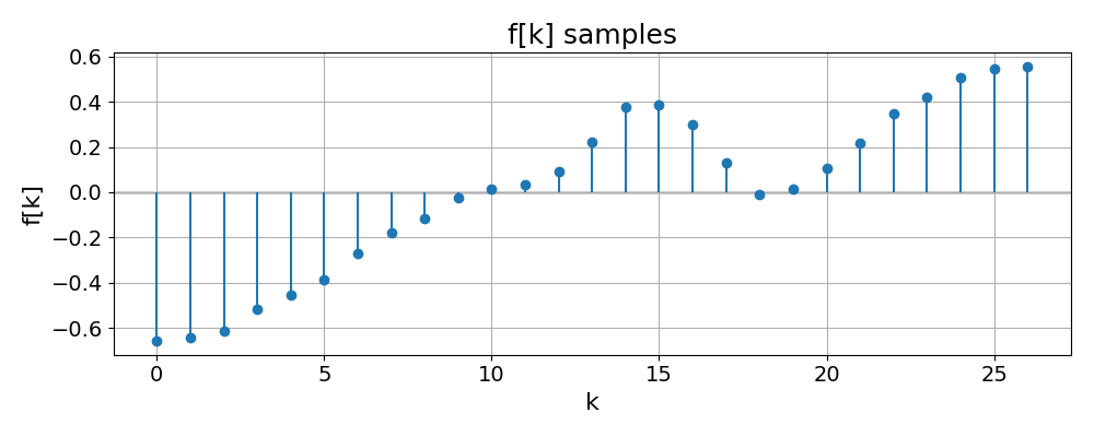 f[k] samples