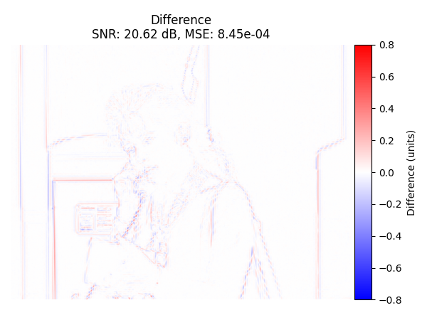 Difference SNR: 20.62 dB, MSE: 8.45e-04