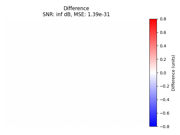 Difference SNR: inf dB, MSE: 1.39e-31