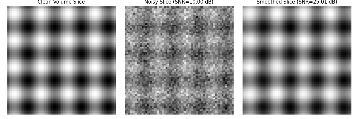 Clean Volume Slice, Noisy Slice (SNR=10.00 dB), Smoothed Slice (SNR=25.01 dB)
