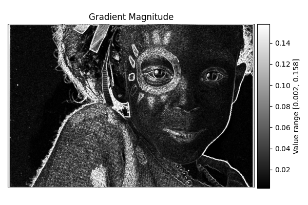 Gradient Magnitude