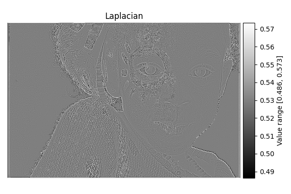 Laplacian