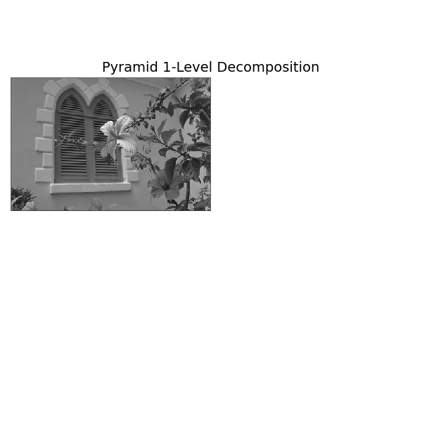 Pyramid 1-Level Decomposition