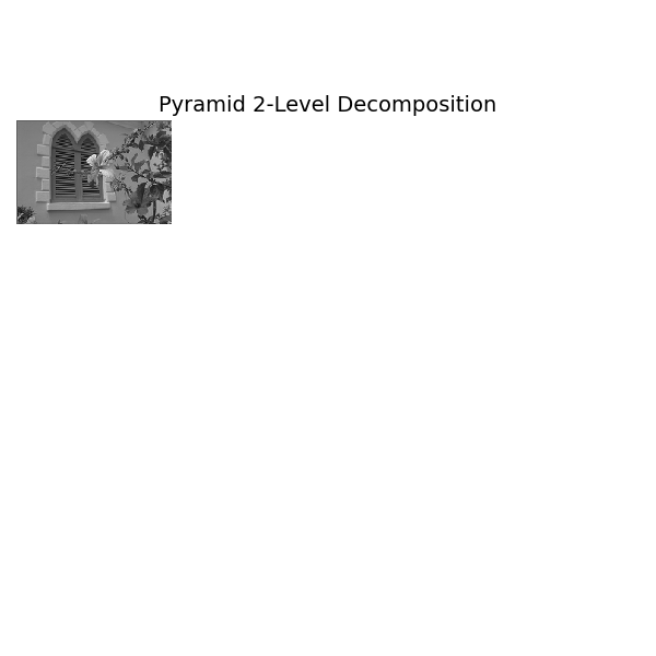 Pyramid 2-Level Decomposition