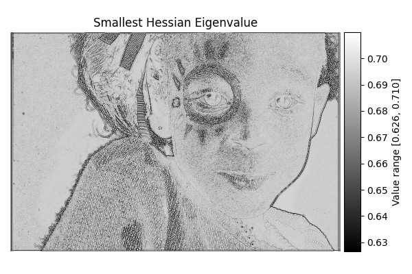 Smallest Hessian Eigenvalue