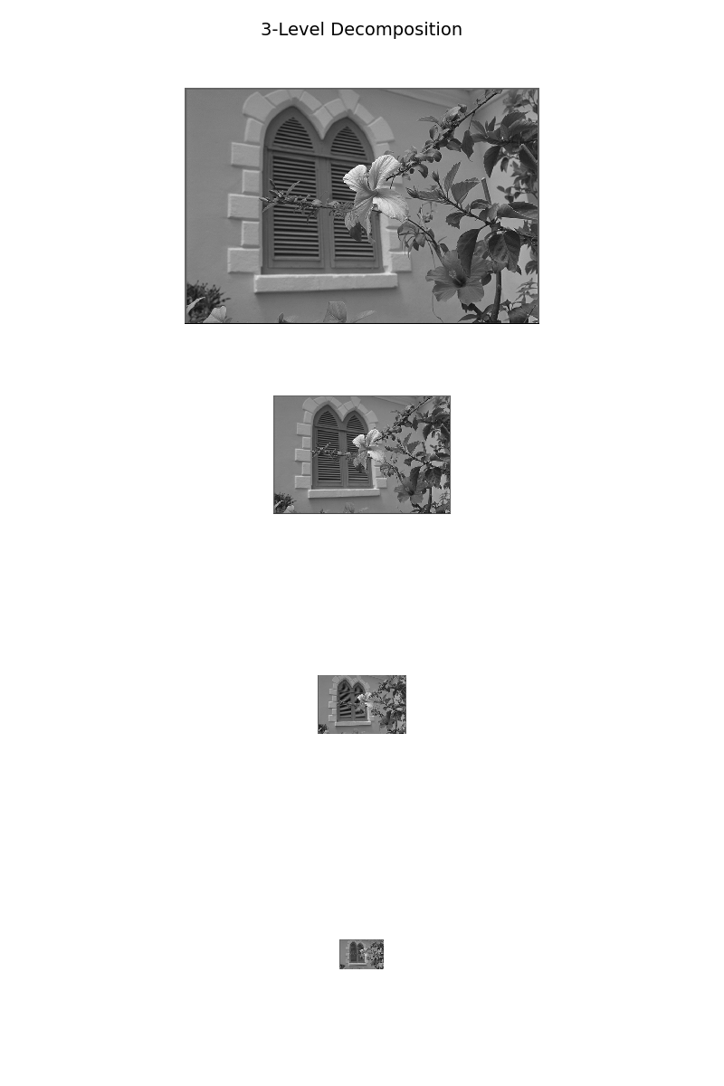 3-Level Decomposition