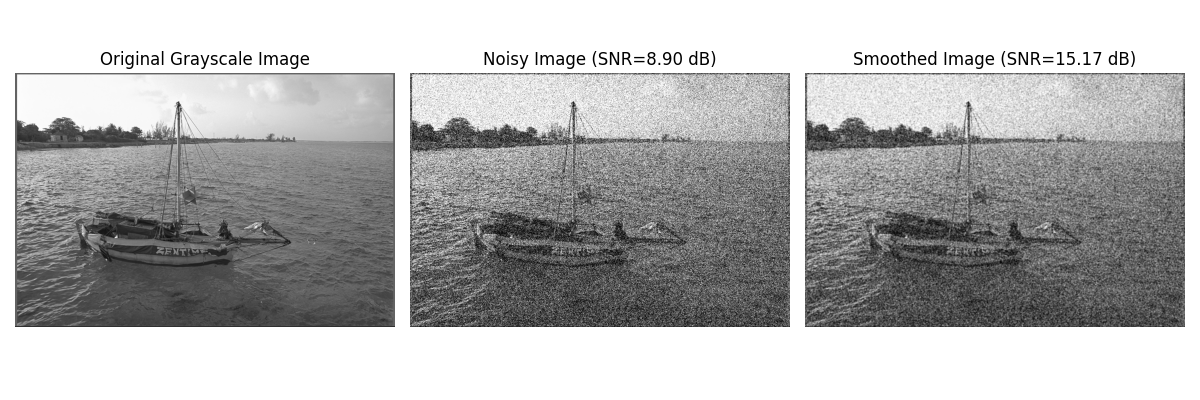 Original Grayscale Image, Noisy Image (SNR=8.90 dB), Smoothed Image (SNR=15.17 dB)