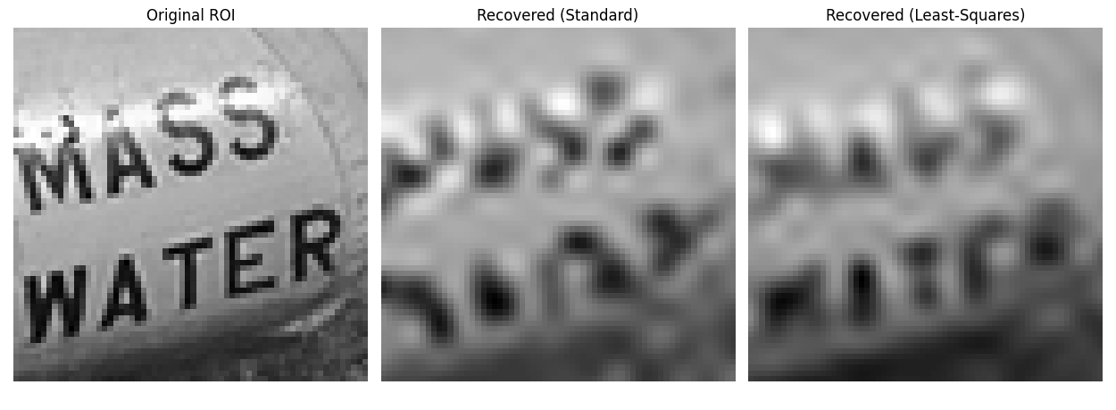 Original ROI, Recovered (Standard), Recovered (Least-Squares)