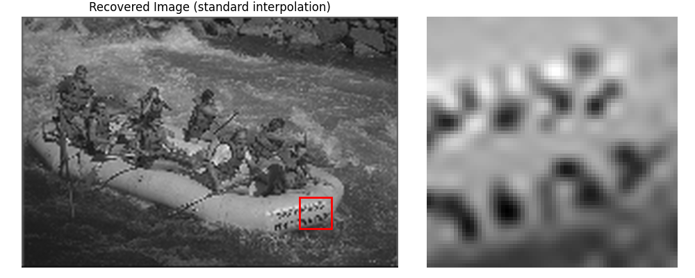 Recovered Image (standard interpolation)