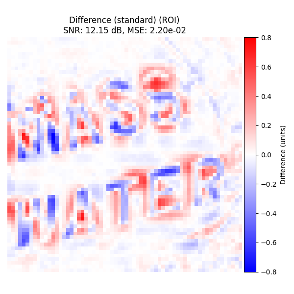 Difference (standard) (ROI) SNR: 12.15 dB, MSE: 2.20e-02
