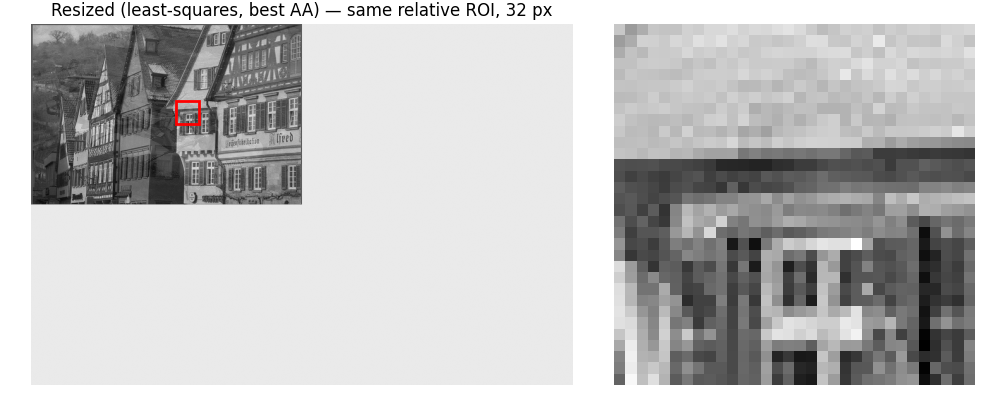 Resized (least-squares, best AA) — same relative ROI, 32 px