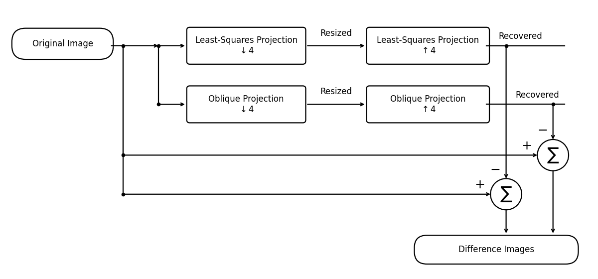 03 05 oblique projection