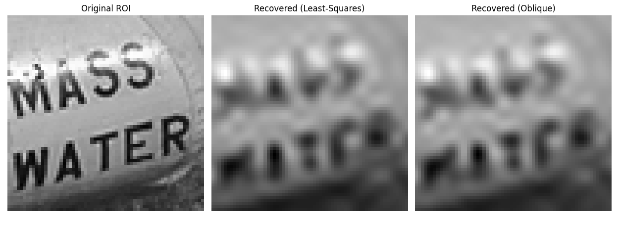 Original ROI, Recovered (Least-Squares), Recovered (Oblique)