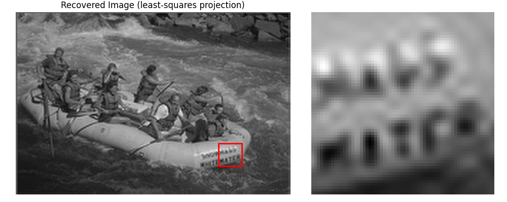 Recovered Image (least-squares projection)