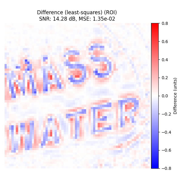 Difference (least-squares) (ROI) SNR: 14.28 dB, MSE: 1.35e-02