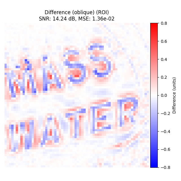 Difference (oblique) (ROI) SNR: 14.24 dB, MSE: 1.36e-02