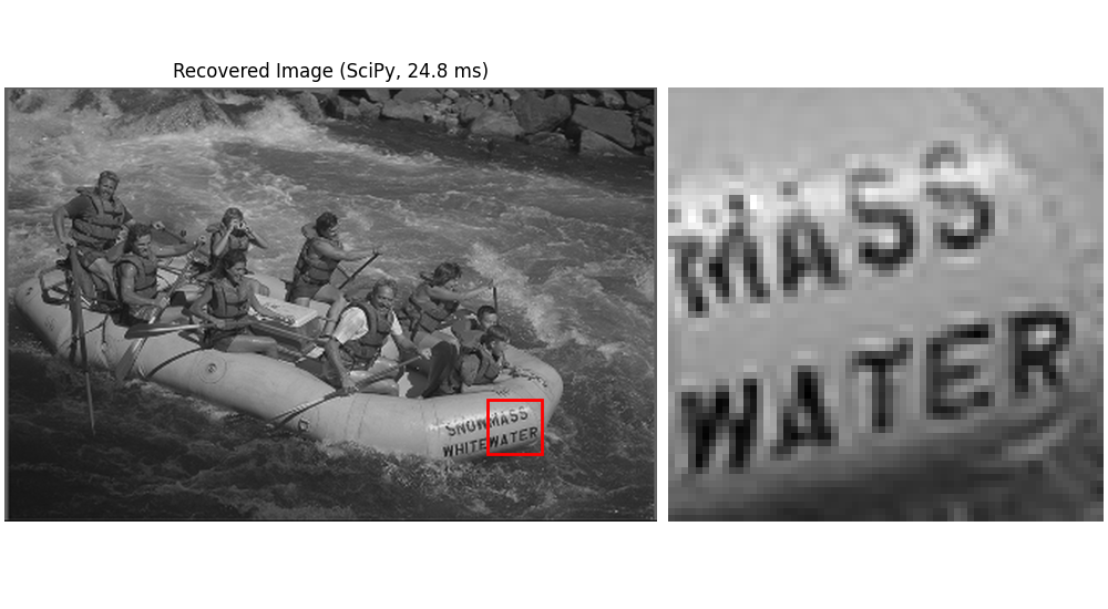 Recovered Image (SciPy, 24.8 ms)