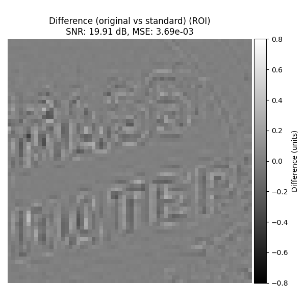 Difference (original vs standard) (ROI) SNR: 19.91 dB, MSE: 3.69e-03