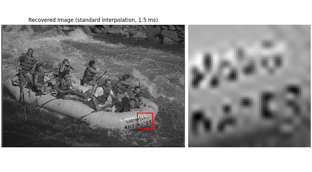 Recovered Image (standard interpolation, 1.5 ms)