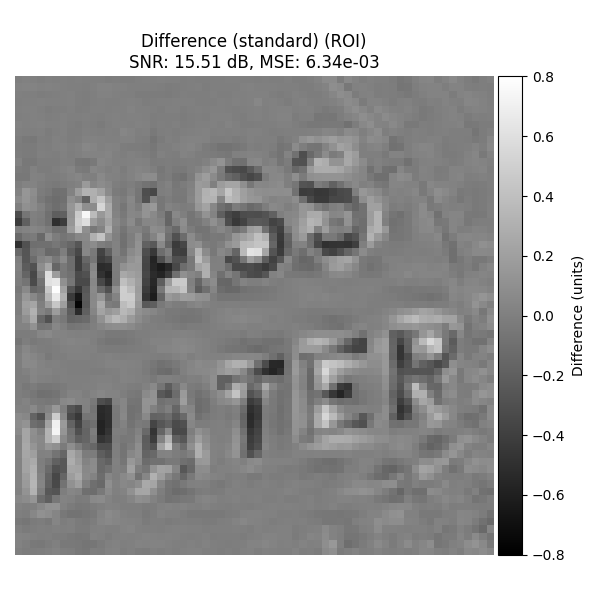 Difference (standard) (ROI) SNR: 15.51 dB, MSE: 6.34e-03