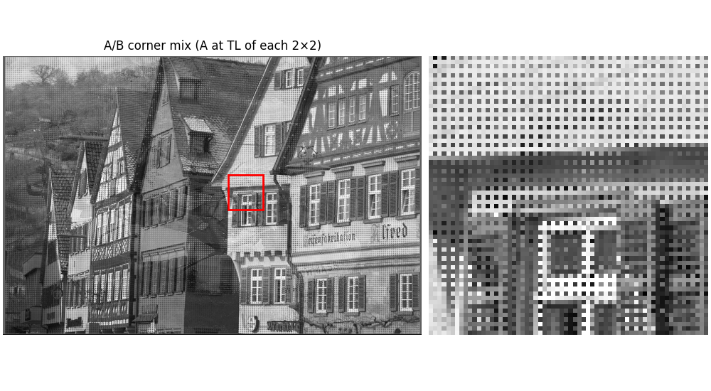 A/B corner mix (A at TL of each 2×2)