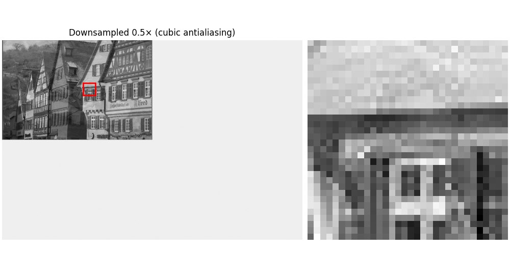 Downsampled 0.5× (cubic antialiasing)