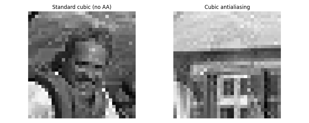 Standard cubic (no AA), Cubic antialiasing