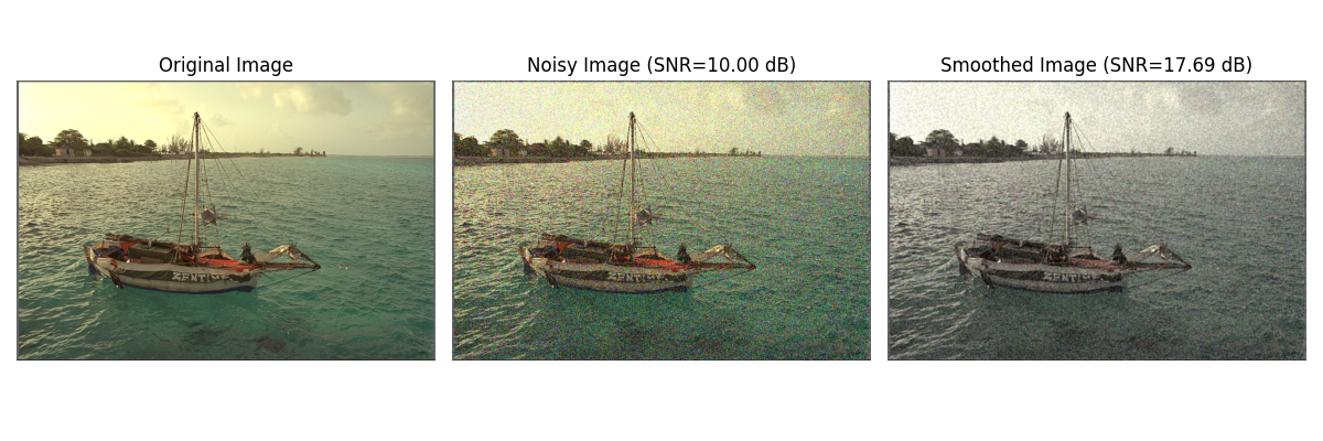Original Image, Noisy Image (SNR=10.00 dB), Smoothed Image (SNR=17.69 dB)