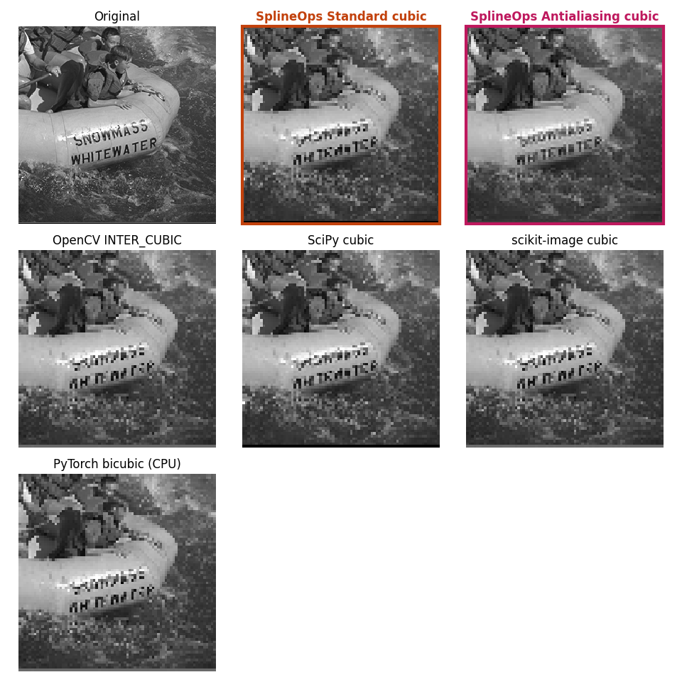 Original, SplineOps Standard cubic, SplineOps Antialiasing cubic, OpenCV INTER_CUBIC, SciPy cubic, scikit-image cubic, PyTorch bicubic (CPU)