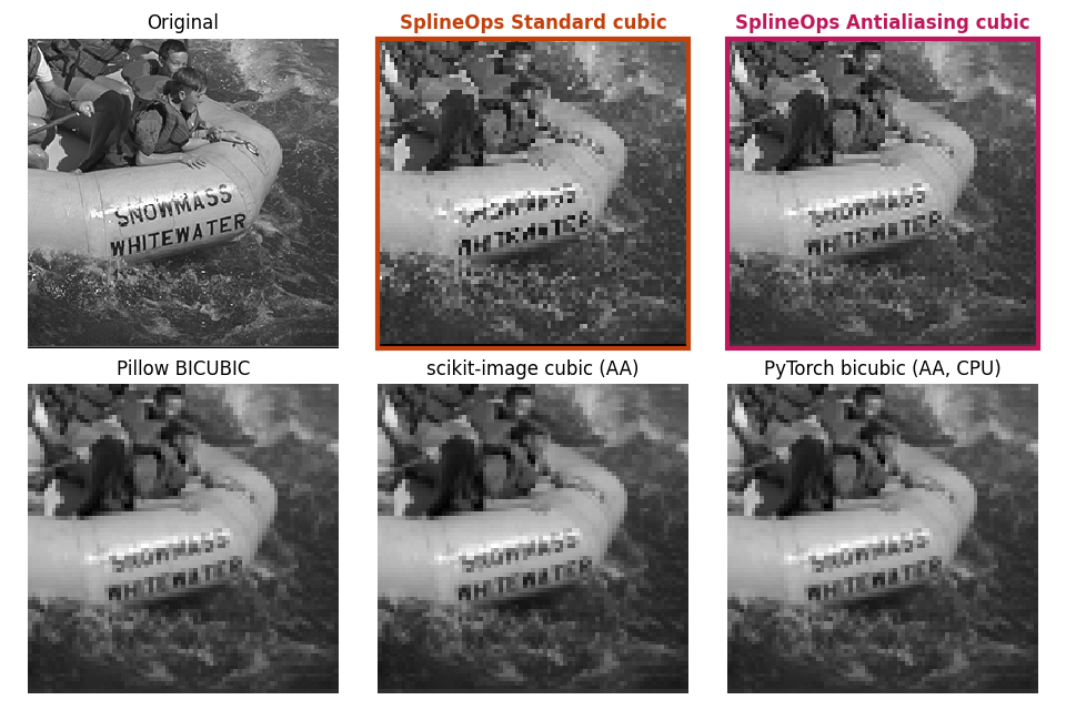 Original, SplineOps Standard cubic, SplineOps Antialiasing cubic, Pillow BICUBIC, scikit-image cubic (AA), PyTorch bicubic (AA, CPU)