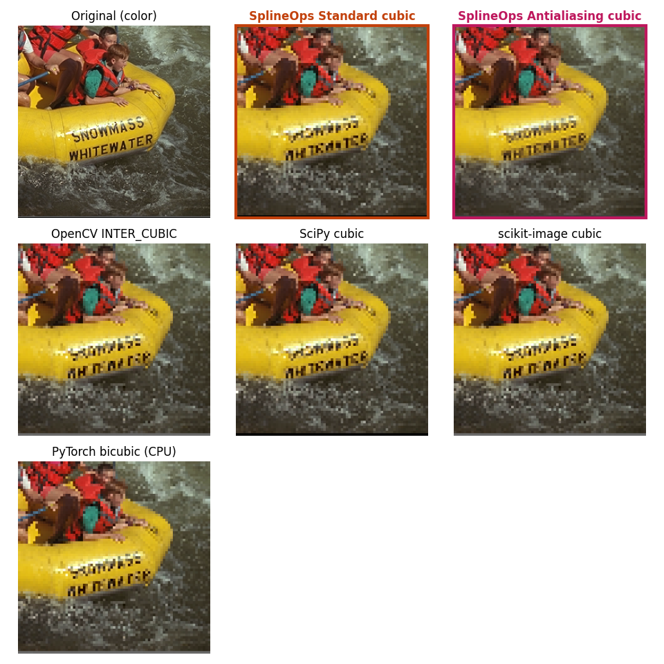 Original (color), SplineOps Standard cubic, SplineOps Antialiasing cubic, OpenCV INTER_CUBIC, SciPy cubic, scikit-image cubic, PyTorch bicubic (CPU)