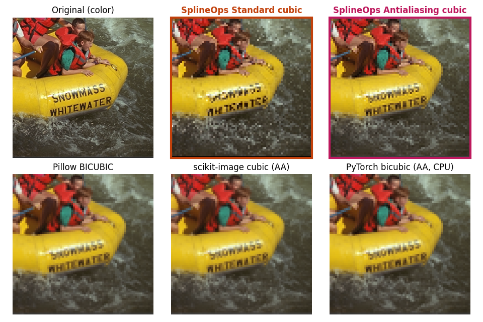 Original (color), SplineOps Standard cubic, SplineOps Antialiasing cubic, Pillow BICUBIC, scikit-image cubic (AA), PyTorch bicubic (AA, CPU)
