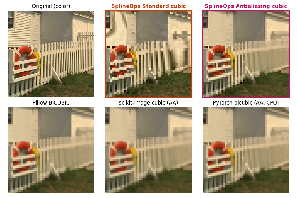 Original (color), SplineOps Standard cubic, SplineOps Antialiasing cubic, Pillow BICUBIC, scikit-image cubic (AA), PyTorch bicubic (AA, CPU)