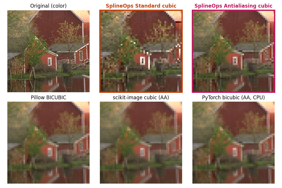 Original (color), SplineOps Standard cubic, SplineOps Antialiasing cubic, Pillow BICUBIC, scikit-image cubic (AA), PyTorch bicubic (AA, CPU)